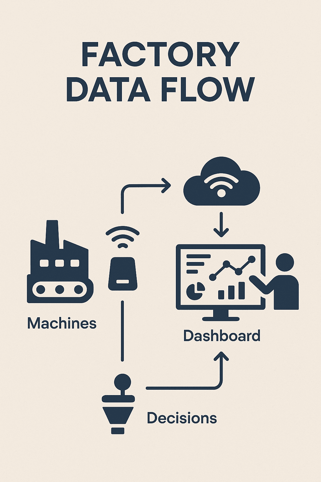 EVERY INDIAN FACTORY NEEDS A DASHBOARD